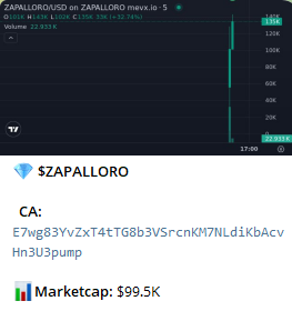 SENA_AstroX's tweet photo. $ZAPALLORO - 5X+ Entry Call       

E7wg83YvZxT4tTG8b3VSrcnKM7NLdiKbAcvHn3U3pump

Free Call Channel (Daily):   
https://t.co/qix6aiK9ch 

#SOL #Solana #memecoins #ZAPALLORO https://t.co/ZU8LA1wcta