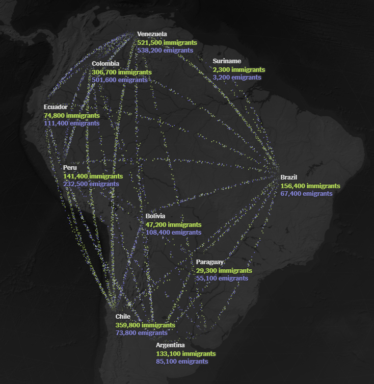 fcomorales's tweet photo. Fascinating insights from new Meta migration data via @nytopinion. Chile is a prime example of the "migration ladder" – attracting people from neighbors while its own citizens seek opportunities elsewhere. https://t.co/qYOxZWzW5d