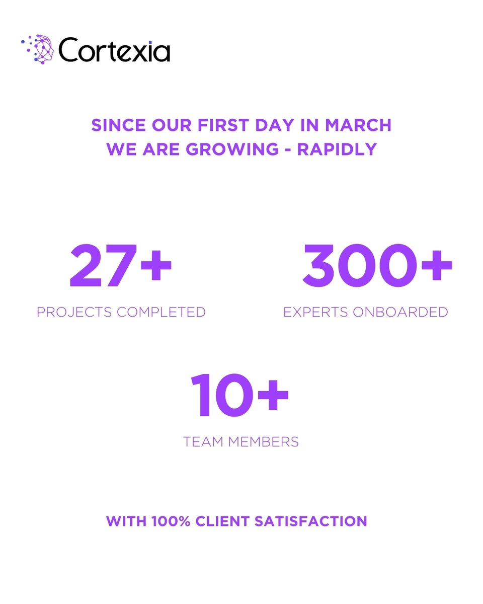 cortexiaco's tweet image. Cortexia is proud to share the numbers from our first 30 days in the market.
Thank you for the support and trust in our initial chapter.

For more information
Visit our website: cortexiaco.com
Email: info@cortexiaco.com

#Cortexia #ExpertNetwork #MarketResearch #Quality