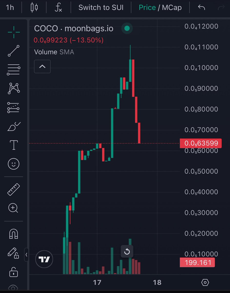 CocoTrollFace's tweet photo. Buy the $COCO

🟢 CA: 0x8da4829e15ae20a154d96e29f39166fa7ed45be448f9c2cc72e6155c6e1f2991::coco::COCO

Buy: https://t.co/QbCOrO3vbM

🐳 Join COCO cartel: https://t.co/DjcLMROUHC

#CocoTrollFace #Crypto https://t.co/UOPWeJsGfG
