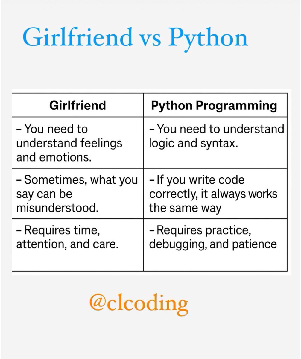 clcoding's tweet image. Girlfriend vs Python