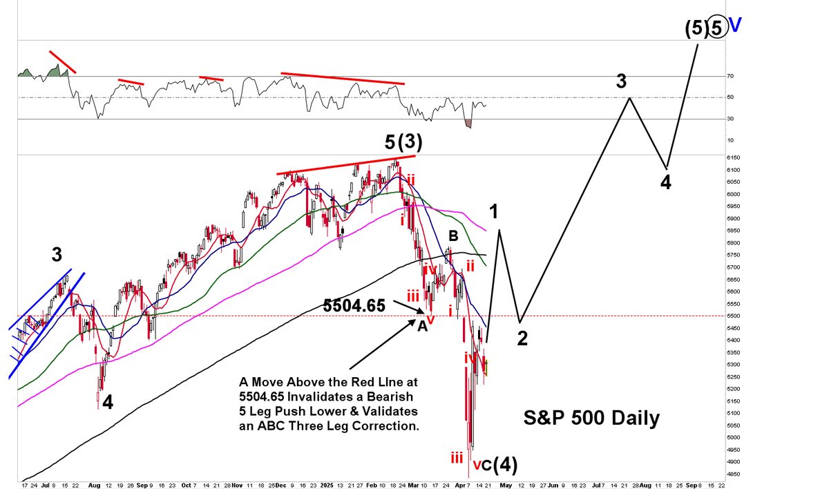 StockWave attracts smart money attention tied to FT narratives.ohc