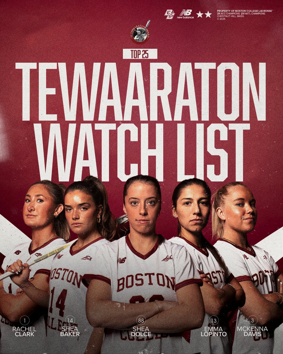 BC Women's Lacrosse (@bcwlax) on Twitter photo BIG TIME 👊
Five Eagles were named to the list of 25 nominees for the 2025 <a href="/Tewaaraton/">Tewaaraton Award</a> Award 👏👏👏 BIG TIME 👊
Five Eagles were named to the list of 25 nominees for the 2025 <a href="/Tewaaraton/">Tewaaraton Award</a> Award 👏👏👏
