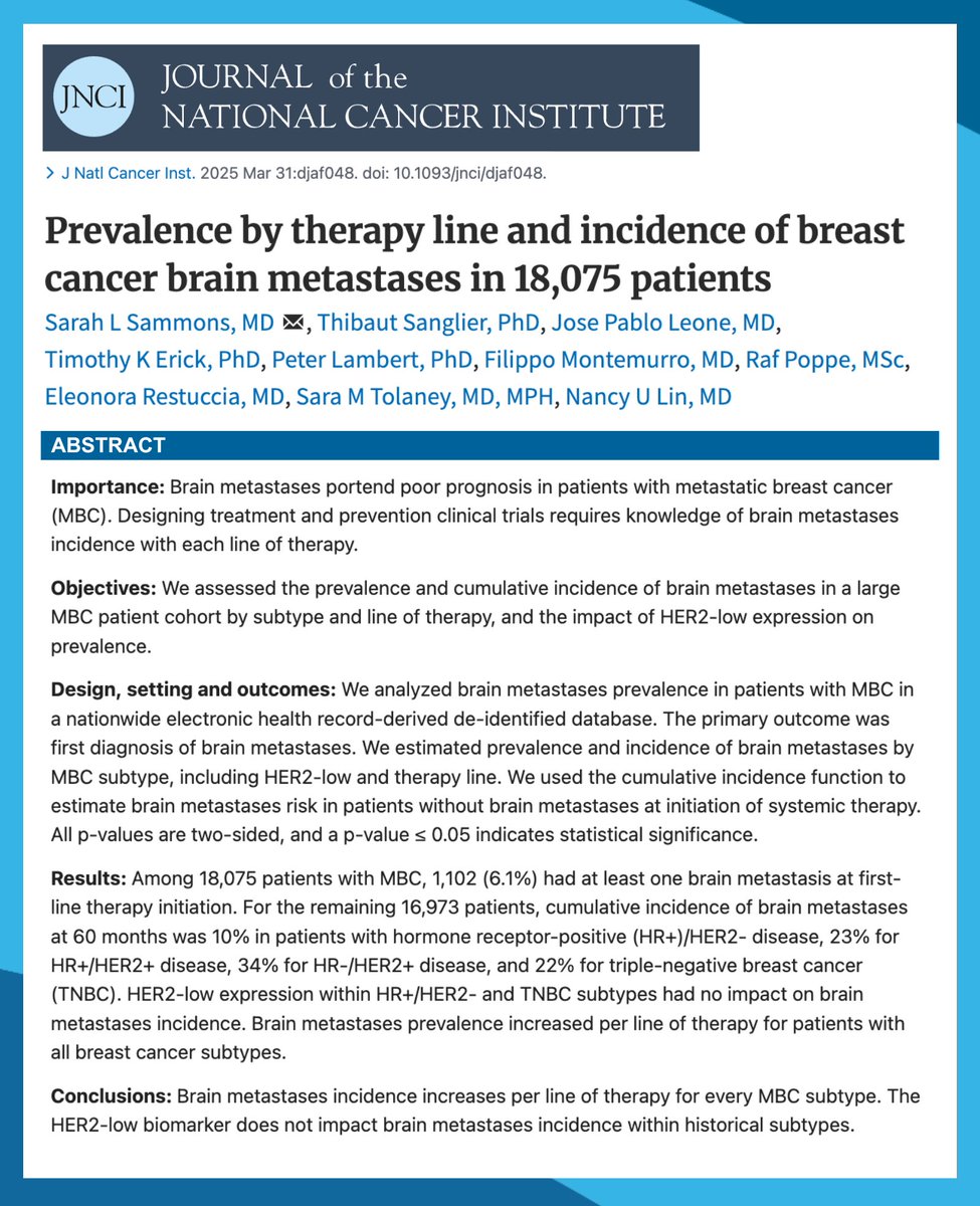 Dana-Farber’s Breast Oncology Center (@dfci_breastonc) on Twitter photo Learn about #BrainMetastases prevalence by therapy line and incidence of #BreastCancerBrainMetastases in this just published cohort study in <a href="/JNCI_Now/">JNCI</a>.
👉pubmed.ncbi.nlm.nih.gov/40163696/
<a href="/drsarahsam/">Dr Sarah Sammons</a> <a href="/DrTimothyErick/">Timothy Erick, PhD</a> <a href="/FilippoMontemu1/">Filippo Montemurro</a> <a href="/stolaney1/">Sara Tolaney</a> #JosePabloLeone <a href="/nlinmd/">Nancy Lin, MD</a> Learn about #BrainMetastases prevalence by therapy line and incidence of #BreastCancerBrainMetastases in this just published cohort study in <a href="/JNCI_Now/">JNCI</a>.
👉pubmed.ncbi.nlm.nih.gov/40163696/
<a href="/drsarahsam/">Dr Sarah Sammons</a> <a href="/DrTimothyErick/">Timothy Erick, PhD</a> <a href="/FilippoMontemu1/">Filippo Montemurro</a> <a href="/stolaney1/">Sara Tolaney</a> #JosePabloLeone <a href="/nlinmd/">Nancy Lin, MD</a>