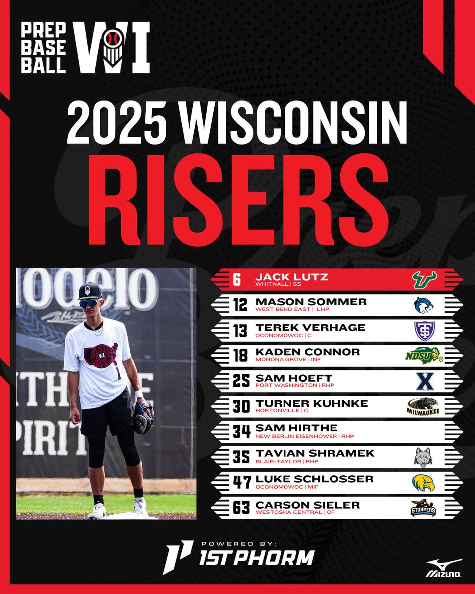 Prep Baseball Wisconsin (@prepbaseballwi) on Twitter photo ๐๐ข๐ฌ๐๐จ๐ง๐ฌ๐ข๐ง ๐๐๐๐ ๐๐๐ง๐ค๐ข๐ง๐ ๐ฌ: ๐๐ฉ๐๐๐ญ๐
๐๐๐ค๐ฌ๐๐ง๐๐ ๐ฝ๐ฎ: <a href="/1stPhorm/">1st Phorm</a>
With our preseason schedule behind us and the high school season underway, we make an update to our 2025 rankings.
๐loom.ly/UsQDUSs ๐๐ข๐ฌ๐๐จ๐ง๐ฌ๐ข๐ง ๐๐๐๐ ๐๐๐ง๐ค๐ข๐ง๐ ๐ฌ: ๐๐ฉ๐๐๐ญ๐
๐๐๐ค๐ฌ๐๐ง๐๐ ๐ฝ๐ฎ: <a href="/1stPhorm/">1st Phorm</a>
With our preseason schedule behind us and the high school season underway, we make an update to our 2025 rankings.
๐loom.ly/UsQDUSs