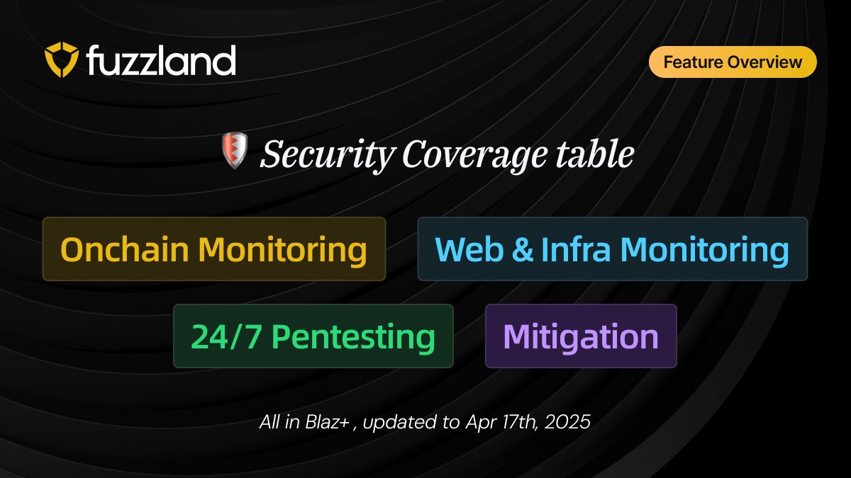 1/ Security isn’t one-size-fits-all.

At Fuzzland, we built Blaz+ to cover every surface attackers can hit — from smart contracts to social media. Built for founders, by hackers.

Here’s what full-spectrum coverage looks like 🧵👇