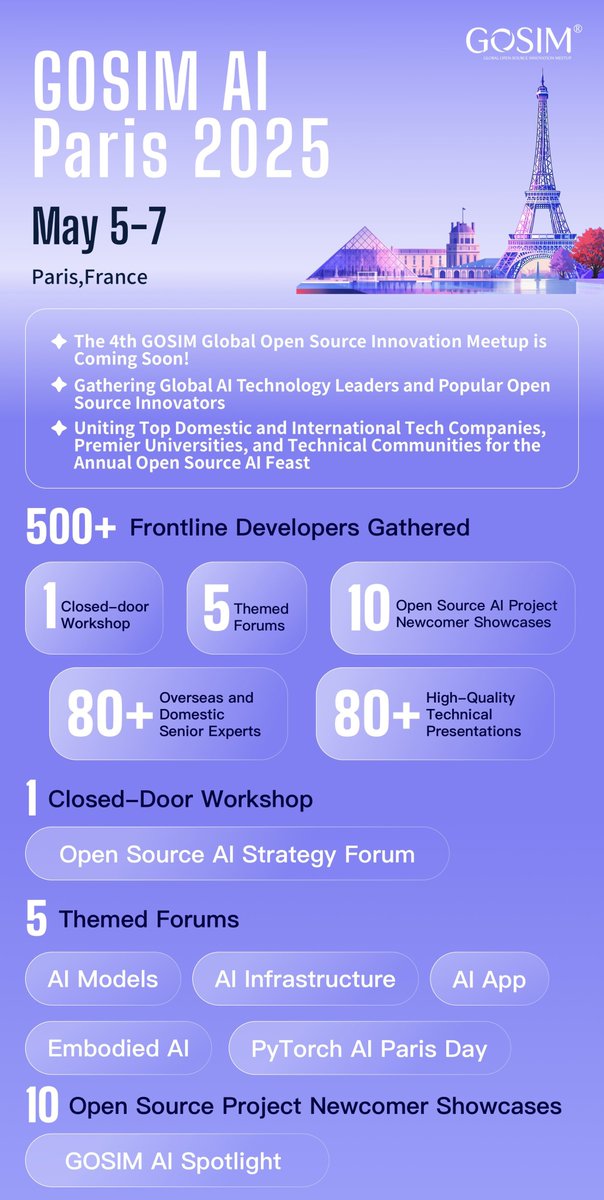 juntao's tweet photo. PSA: I help organizing the GOSIM AI Conference next month (May 5-7) in Paris. It is co-located with PyTorch Day France. 🇫🇷

If you are an open-source AI enthusiast in France, you might be eligible for a deeply discounted tickets that are good for both events! Just

🐥 Follow GOSIM Foundation @gosimfoundation 
✉️ DM them with your ticket request

That's it!

In a divided world, it is the only conference that brings together major European 🇪🇺, Chinese 🇨🇳, and  American 🇺🇸 labs, researchers, and open-source projects! Do not miss it!
