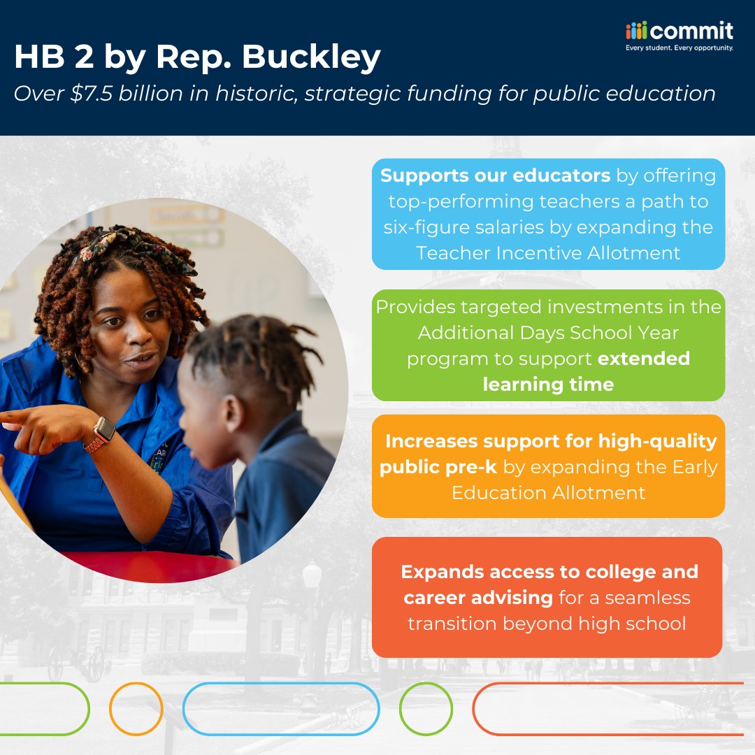 Commit Partnership (@commit2dallas) on Twitter photo HB2 by <a href="/BradBuckleyDVM/">Brad Buckley</a> is a historic, strategic investment of over $7.5 billion in public education system, and we are thrilled to see its passage out of the Texas House. Learn more about the bill below: HB2 by <a href="/BradBuckleyDVM/">Brad Buckley</a> is a historic, strategic investment of over $7.5 billion in public education system, and we are thrilled to see its passage out of the Texas House. Learn more about the bill below: