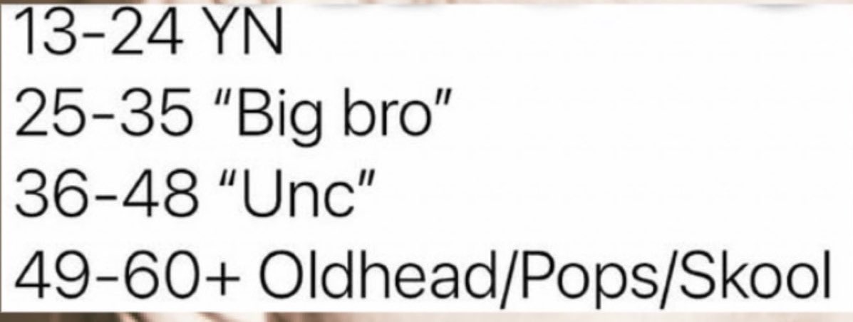 one step closer to unc status 🎉