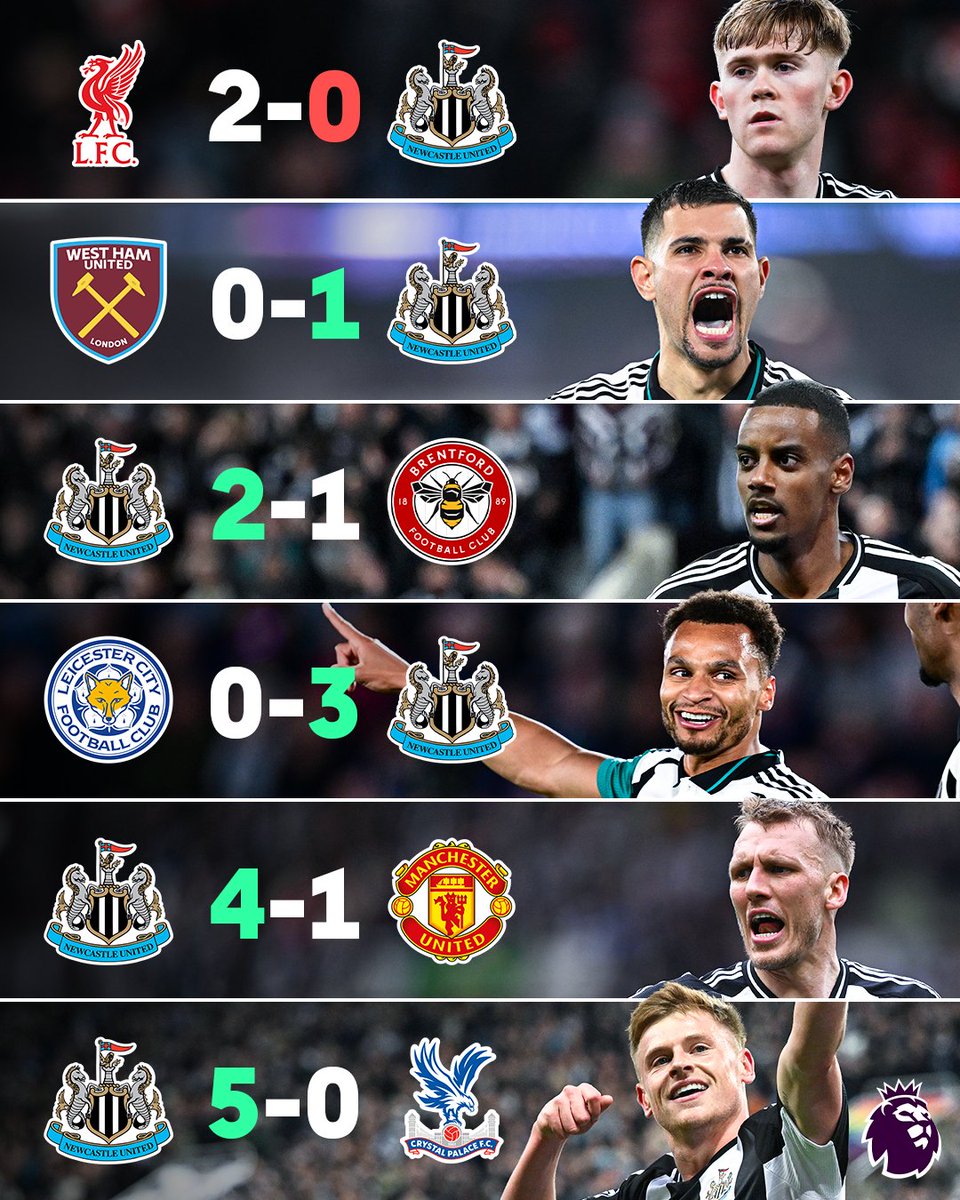 premierleague's tweet image. 0, 1, 2, 3, 4, 5!
In Newcastle's past five matches, they have scored one more goal than they did in the previous game 🤯👏
Up next, Villa 👀