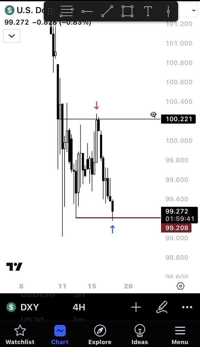 Nothing new :-) rocket model all the way♨️
1 rocket model trade &amp; you satisfied for the whole week.
Rocket model=freedom.
