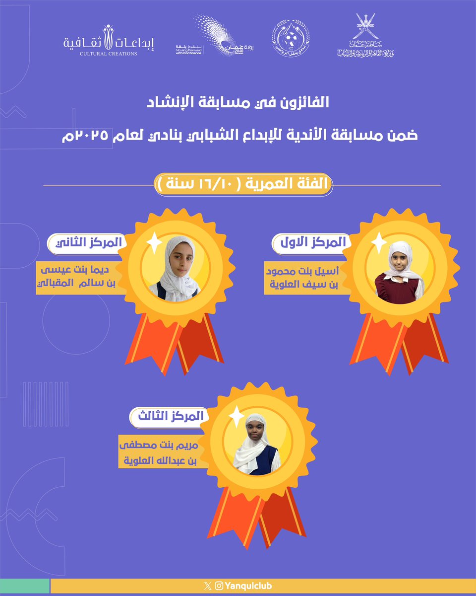 نادي ينقل الرياضي (@yanqulclub) on Twitter photo #فعاليات_وانشطة_٢٠٢٥م
#مسابقة_الأندية_للإبداع_الثقافي ٢٠٢٥م
الفائزون في مسابقة #الإنشاد للفئة العمرية ( ١٠/١٦ سنة ) بنادي ينقل
| #كلنا_ينقل | #ينقل_تستاهل | #نادي_ينقل |
🔹معا نصنع الحدث🔹
<a href="/Watad_mcsy/">منصة وتد</a> <a href="/mcsy_om/">وزارة الثقافة والرياضة والشباب</a> <a href="/Mcsy_GovernDhr/">إدارة الثقافة والرياضة والشباب بمحافظة الظاهرة</a> #فعاليات_وانشطة_٢٠٢٥م
#مسابقة_الأندية_للإبداع_الثقافي ٢٠٢٥م
الفائزون في مسابقة #الإنشاد للفئة العمرية ( ١٠/١٦ سنة ) بنادي ينقل
| #كلنا_ينقل | #ينقل_تستاهل | #نادي_ينقل |
🔹معا نصنع الحدث🔹
<a href="/Watad_mcsy/">منصة وتد</a> <a href="/mcsy_om/">وزارة الثقافة والرياضة والشباب</a> <a href="/Mcsy_GovernDhr/">إدارة الثقافة والرياضة والشباب بمحافظة الظاهرة</a>