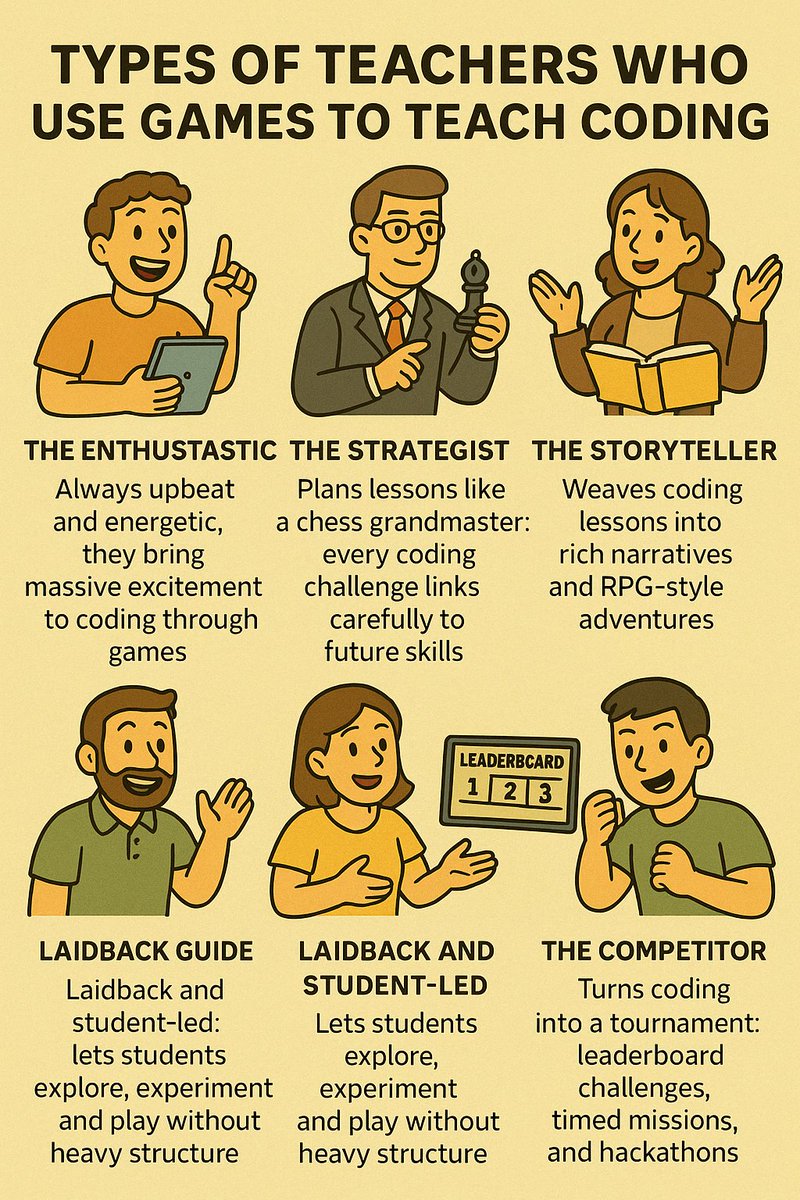 Mr Lovell CompSci Teaching tweet media