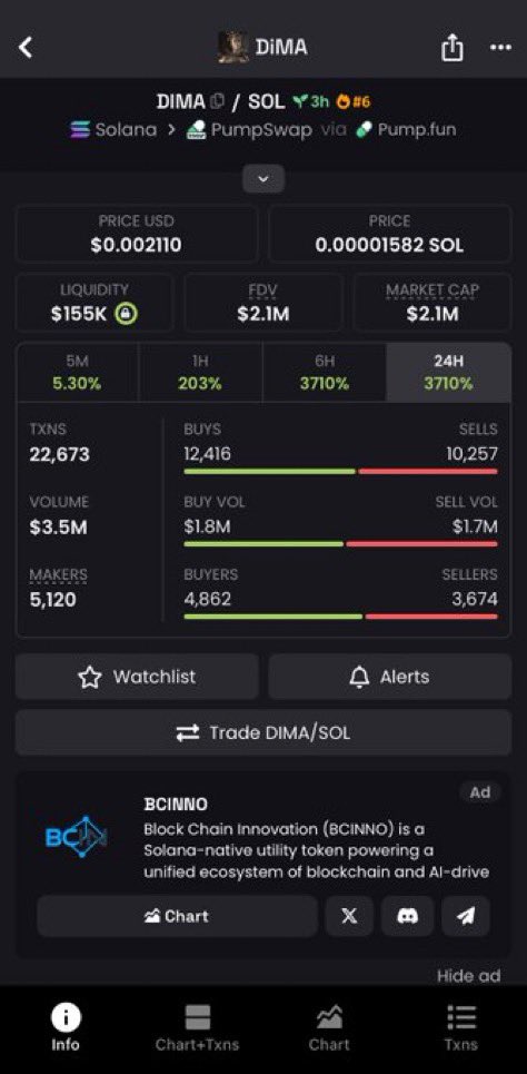 gabycoin_1's tweet photo. You still want to work hard instead of working smart 
I Turned $79k to $2.1m on $DIMA resulting in an impressive 26.5x gain

Dm now to join my tg

$DIMA $TRUMP #Defiant $PEEP $CABAL $SOL $ASSET $MR $GCATS #disney  #ZAPALLORO $PUMP $PAWS #ROBOTO #KAPIBALA #SOL $kekels #market https://t.co/mTC9545iHO