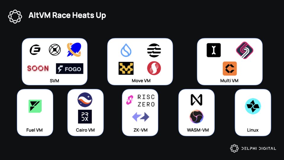 Delphi_Digital's tweet image. Fuel Network: Engineered Playground for Next Generation of Apps

The EVM built the foundations of Web3, but its success now shows its limitations. Network congestion and architectural constraints are holding back novel applications.

While many solutions offer incremental speed…