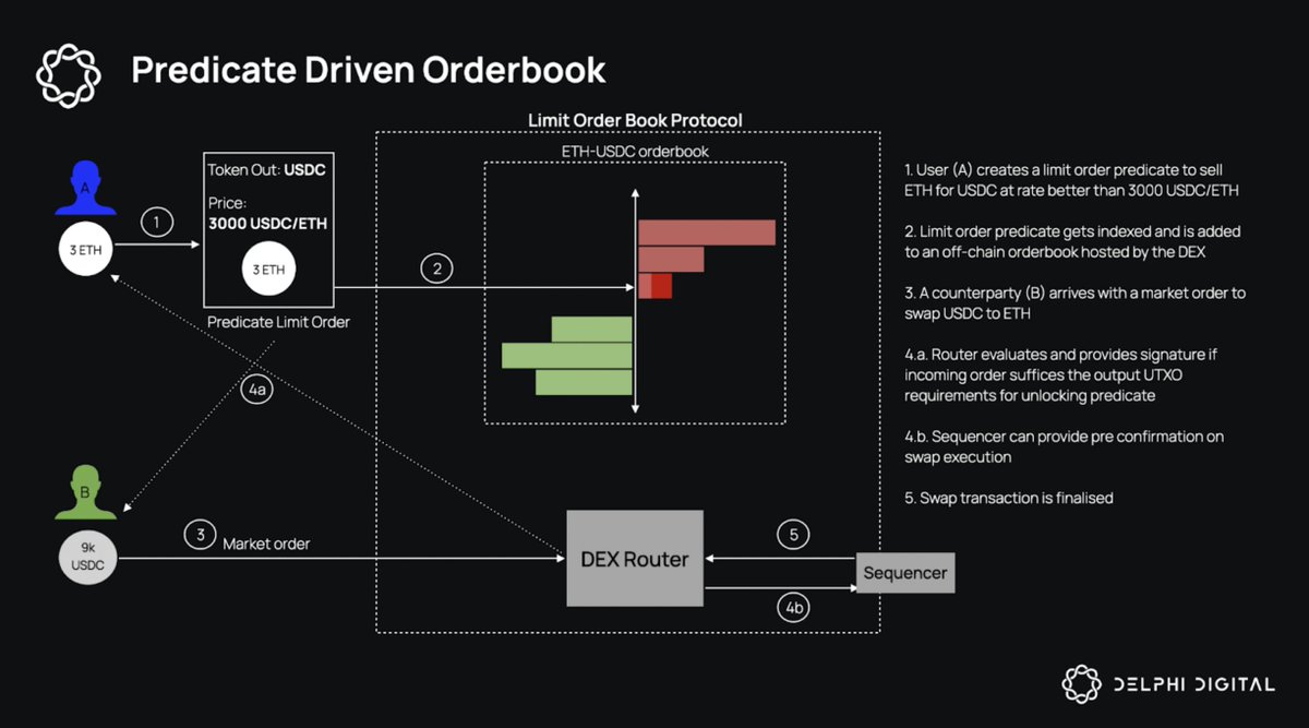 Delphi_Digital's tweet image. Fuel Network: Engineered Playground for Next Generation of Apps

The EVM built the foundations of Web3, but its success now shows its limitations. Network congestion and architectural constraints are holding back novel applications.

While many solutions offer incremental speed…