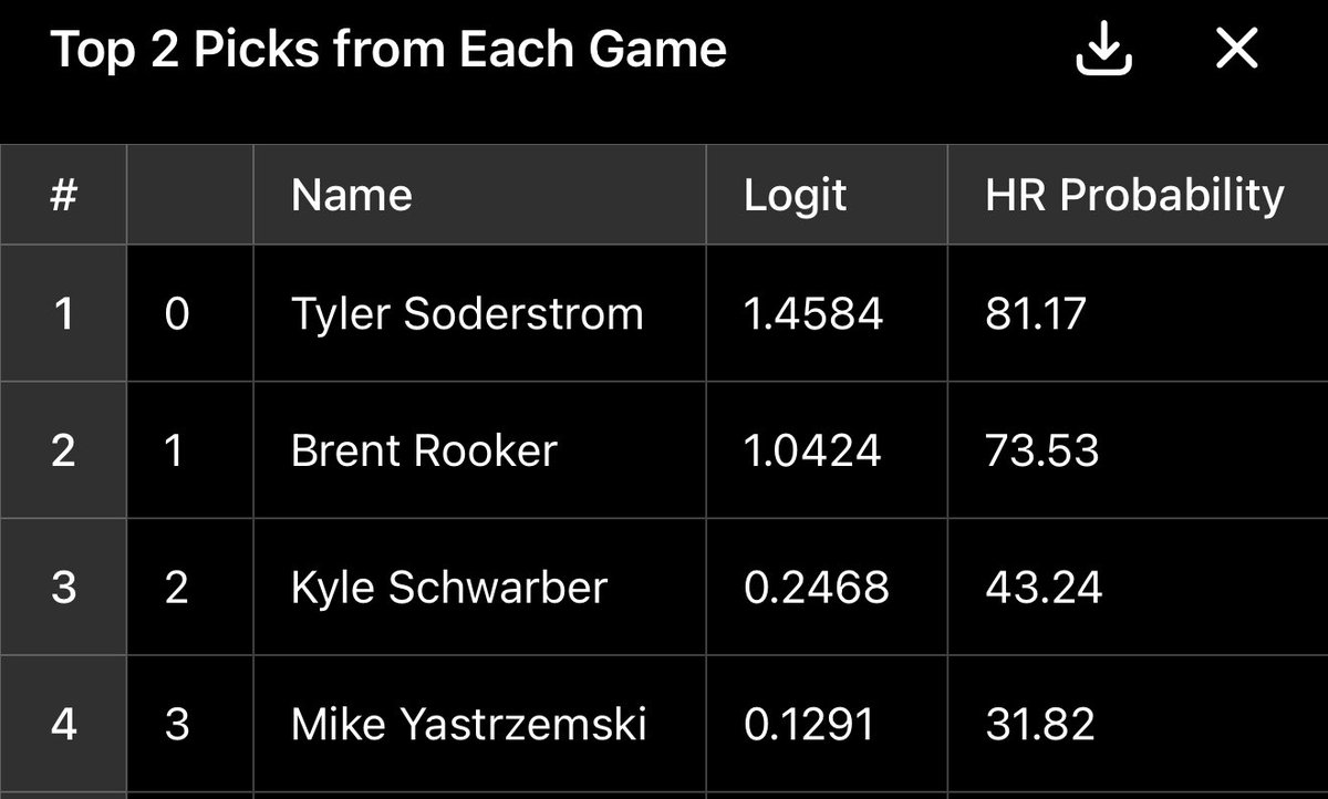 ATH vs CWS

SF vs PHI