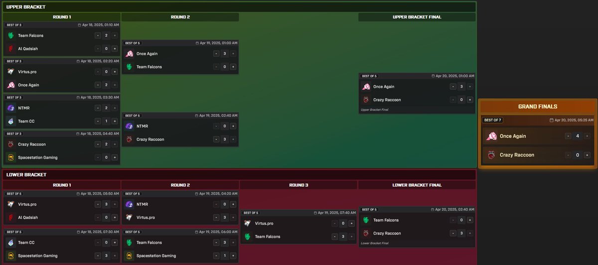 Completely non-bias but also completely accurate Hangzhou bracket.
