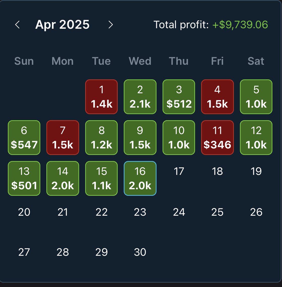 🐻4/16 𝐔𝐏𝐃𝐀𝐓𝐄🐻

💰+$2,001.18💰

Another massive day to bring us close to $10K profit on the month with <a href="/OddsJam/">OddsJam.com</a> ‼️🤑

LET’S STAY HOT 👀🔥

Join the fun now👇👇

Link: oddsjam.com/?ref=zjjkotm
Code: “MUCCI35”

DM me with any questions!📲
