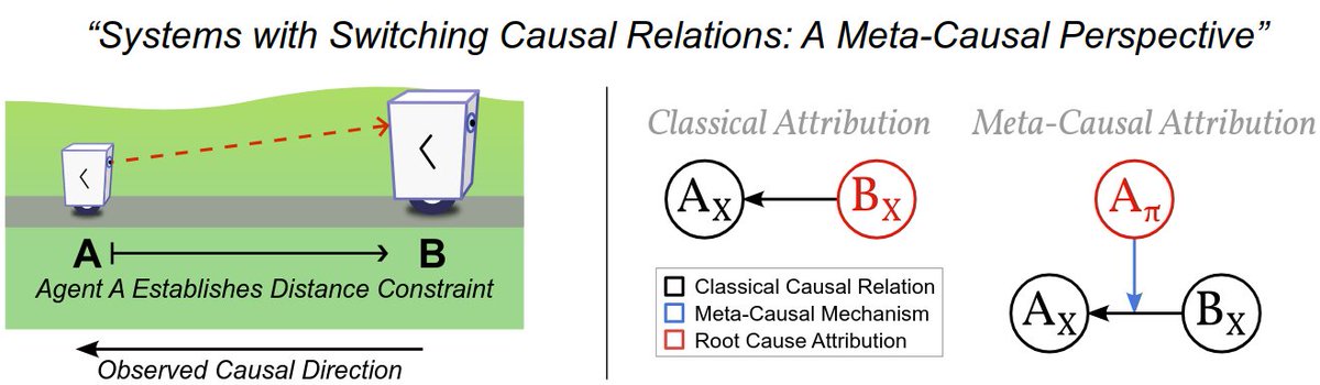 I'm excited to present our spotlight on meta-causal models at #ICLR2025 next week.

We model evolving causal graphs in dynamic systems. Applications to inference and attribution of agent actions. Paper: openreview.net/forum?id=J9Vog…

Visit our poster #441 during the Sat 3pm session.