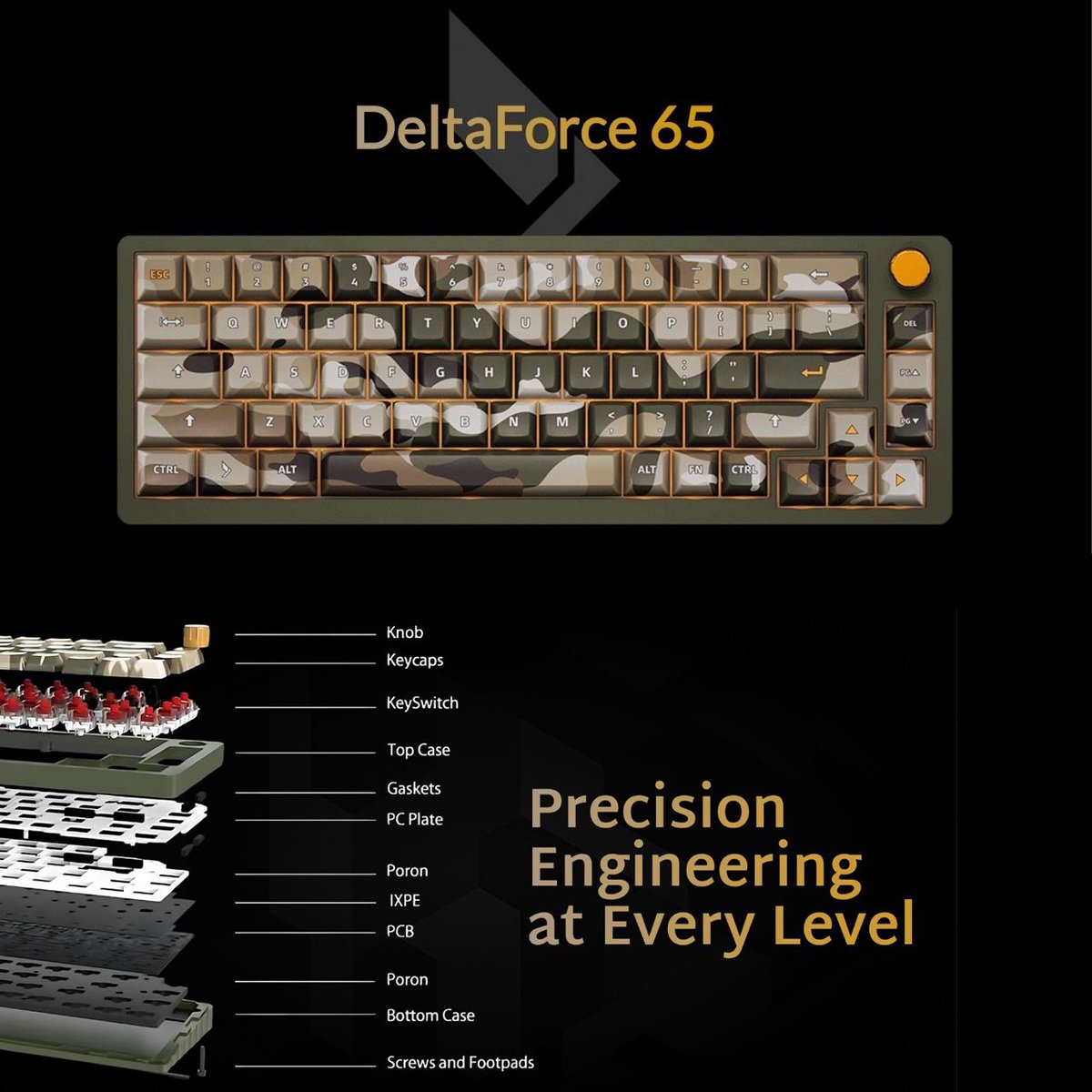 The DeltaForce 65 delivers on it's promises with precision engineering throughout. Take a closer look: daskeyboard.com/deltaforce-65/

 #GamingKeyboards #CamouflageKeyboards #KeyboardEnthusiast #TechGadgets #GamerGear #MechanicalKeyboards #KeyboardCommunity #GamingSetup