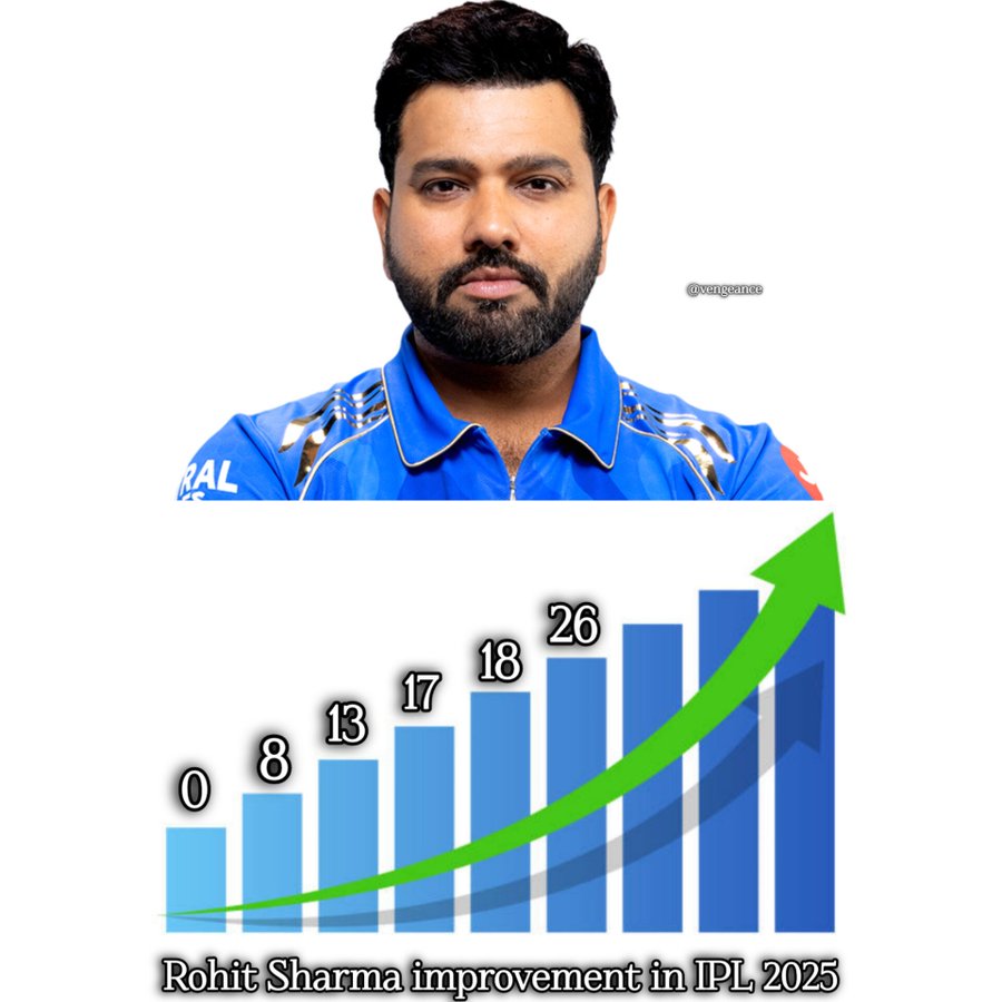At least Rohit Sharma is trying😭 #MIvSRH
