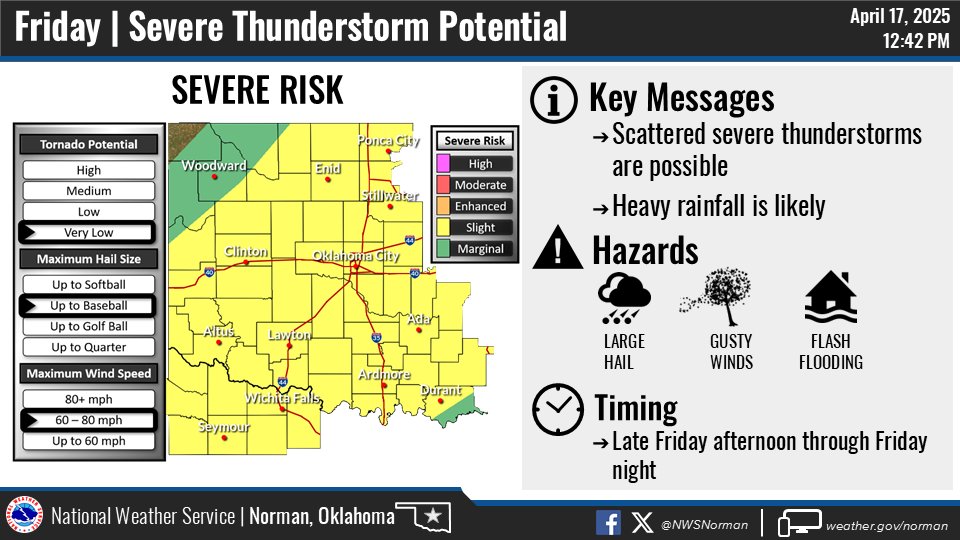 NWS Norman tweet media