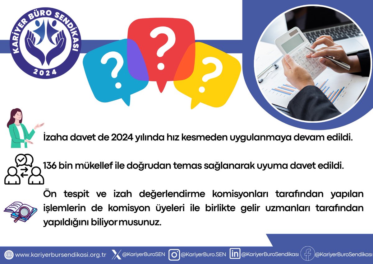 Vergi adaletinin teminatı olarak sahada ve masada azimle çalışan Gelir Uzmanları, 12 bin sahte fatura tespit ederek 8 milyar TL ceza tahakkuku sağlamış, 150 bin vatandaşa vergi bilinci eğitimi vererek toplumsal farkındalığı artırmış ve dijital platformlarda 50 milyon işlemi