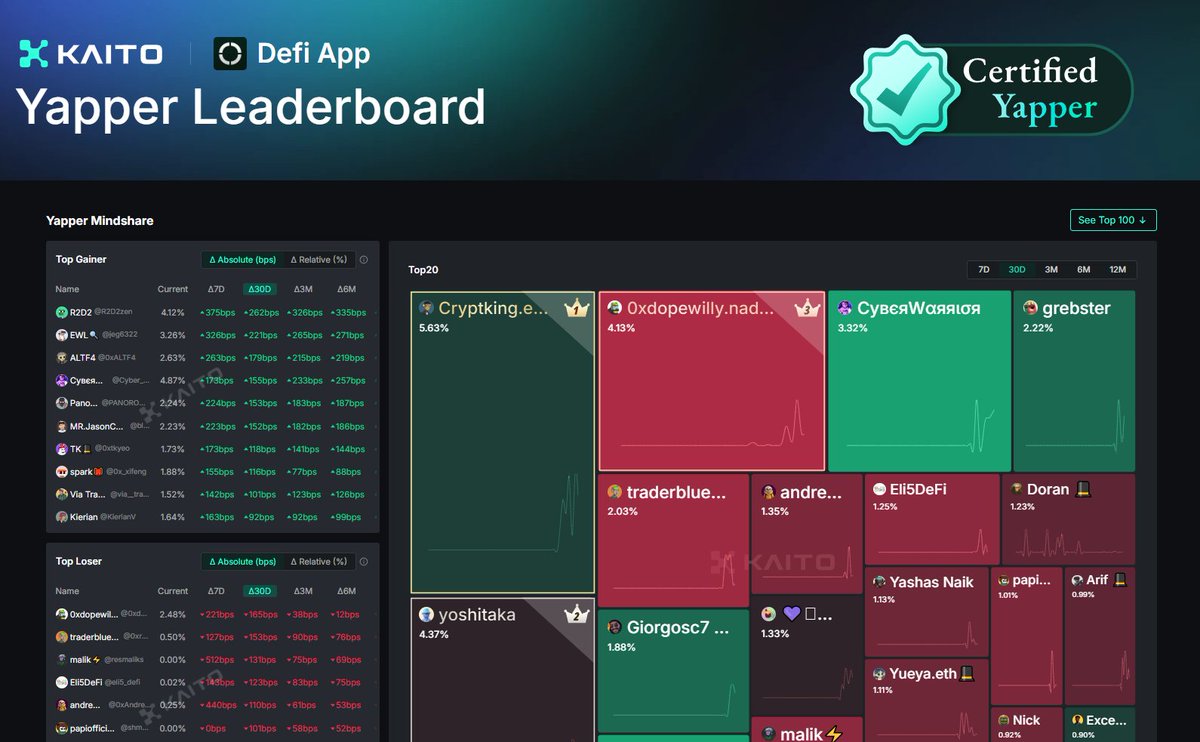 Nick Research (@nick_researcher) on Twitter photo ➥ serious facts about <a href="/defidotapp/">Defi App 🎩</a> 🔥
Most CT folks still don’t get what <a href="/defidotapp/">Defi App 🎩</a> is building.
It’s not a regular #DEX - it’s the Web3 superlayer for your onchain mind.
✦ Popular fact
It’s a gasless, cross-chain trading platform with #Solana + EVM support.
No wallet ➥ serious facts about <a href="/defidotapp/">Defi App 🎩</a> 🔥
Most CT folks still don’t get what <a href="/defidotapp/">Defi App 🎩</a> is building.
It’s not a regular #DEX - it’s the Web3 superlayer for your onchain mind.
✦ Popular fact
It’s a gasless, cross-chain trading platform with #Solana + EVM support.
No wallet