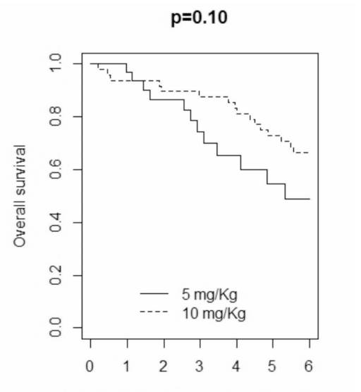Journal of Neuro-Oncology (@jneurooncol) on Twitter photo Cerretti et al. <a href="/DrLombardiGiu/">Lombardi Giuseppe</a> analyzed bevacizumab dosing in recurrent glioblastoma and found no significant survival or toxicity difference between high and low doses. The findings favor cost-effective lower-dose regimens. #JNO
Read more:link.springer.com/article/10.100… Cerretti et al. <a href="/DrLombardiGiu/">Lombardi Giuseppe</a> analyzed bevacizumab dosing in recurrent glioblastoma and found no significant survival or toxicity difference between high and low doses. The findings favor cost-effective lower-dose regimens. #JNO
Read more:link.springer.com/article/10.100…