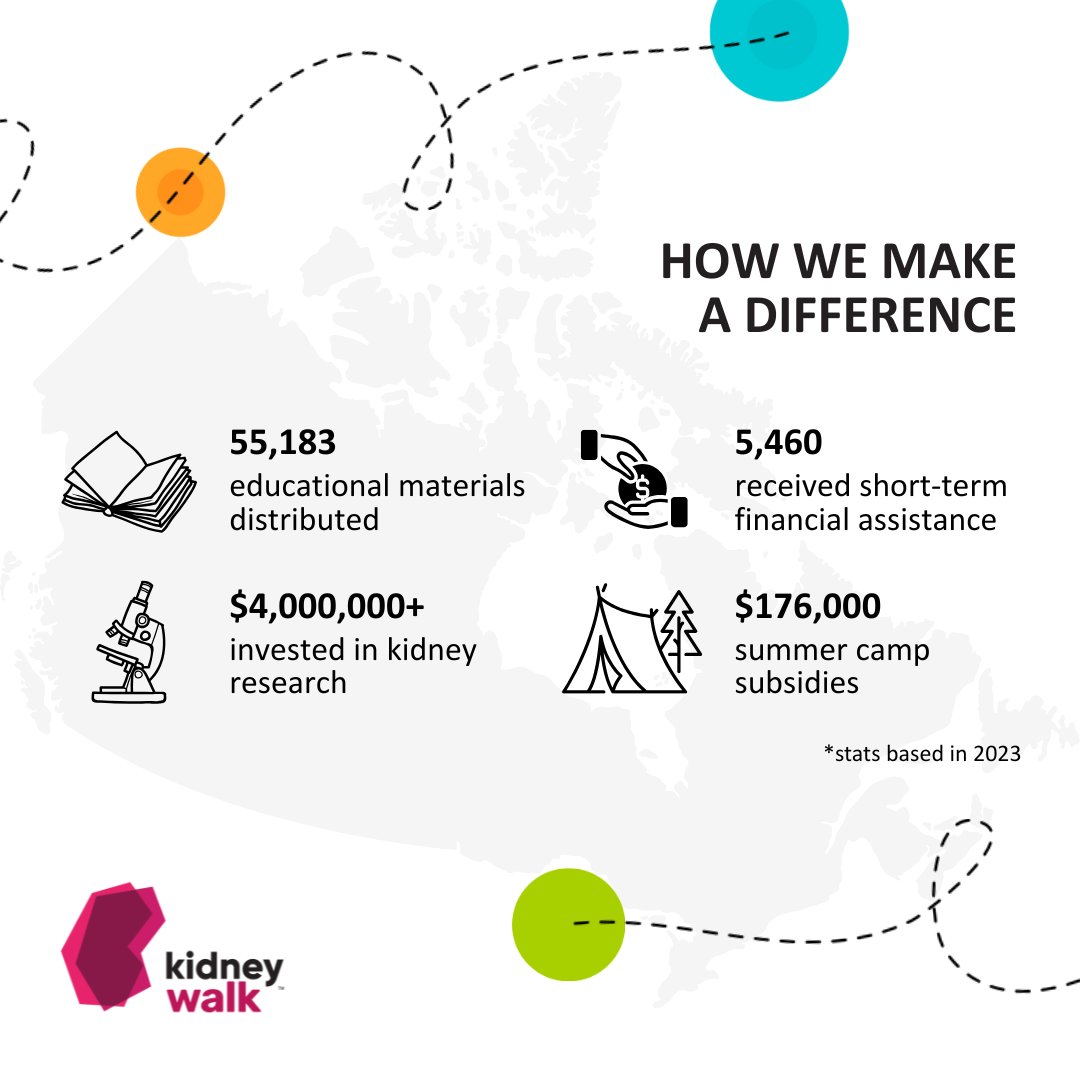 kidneywalk tweet media