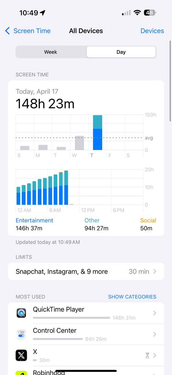 How is this even possible!?!?! I mean I was working but 😭