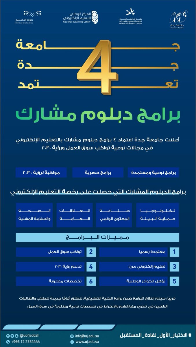 UOfjeddah's tweet photo. إنجاز |

#جامعة_جدة تحصد رخصة التعليم الإلكتروني عن بعد لأربع برامج في الدبلوم المشارك للتخصصات من 
@NELC_SA 
- دبلوم مشارك في تكنولوجيا حماية البيئة
- دبلوم مشارك في صناعة المحتوى الرقمي
- دبلوم مشارك في العلاقات العامة
- دبلوم مشارك في الصحة والسلامة المهنية

سيتم الإعلان قريباً عن انطلاق هذه البرامج ضمن الكلية التطبيقية.