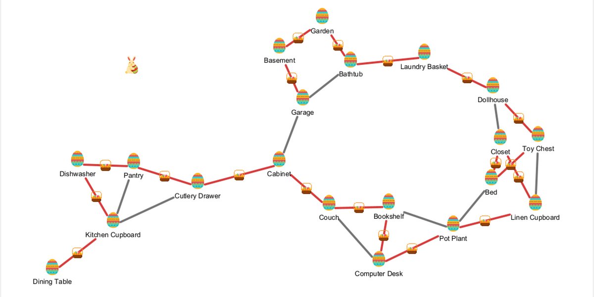 TSawyerSoftware's tweet image. Optimize your Easter egg hunt with graph analysis! Use Tom Sawyer Perspectives to map the most efficient routes and maximize your finds. Learn more: bit.ly/3R520ah #dataviz #graphvisualization #graphtechnology