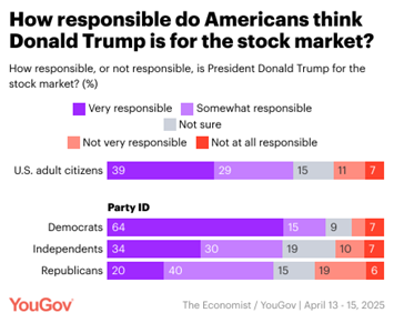 Political Polls (@politics_polls) on Twitter photo 