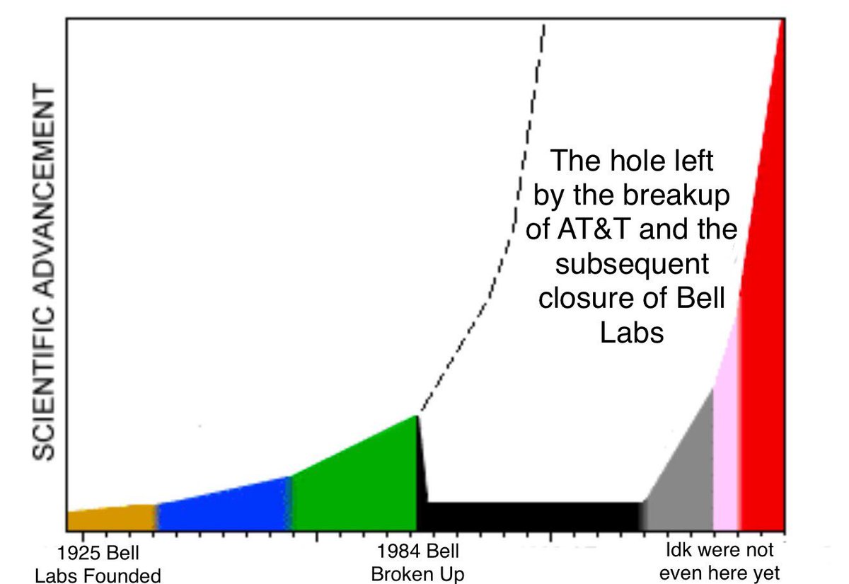 if youll please consult the graph