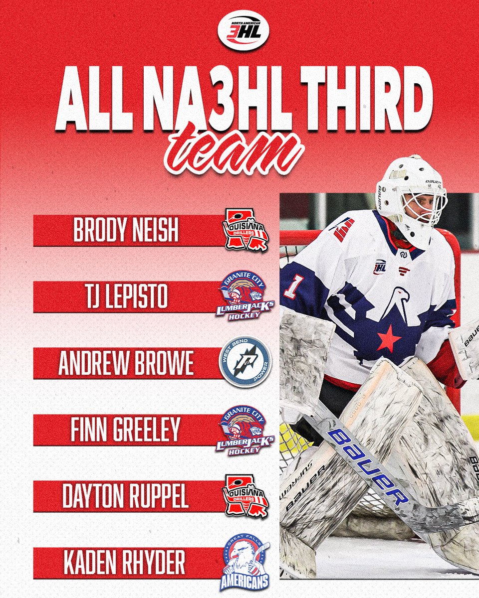 The NA3HL All-First, Second &amp; Third Teams are HERE! Congrats to this season’s top talent 💥

Binghamton 📸: Patrick Garriepy Photography