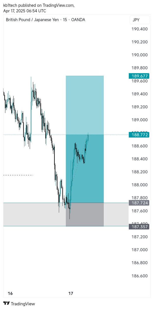 Simplicity is the game.
<a href="/toni__iyke/">Toni Iyke</a> <a href="/AleeManga/">Aliyu Ibrahim Haidar</a>