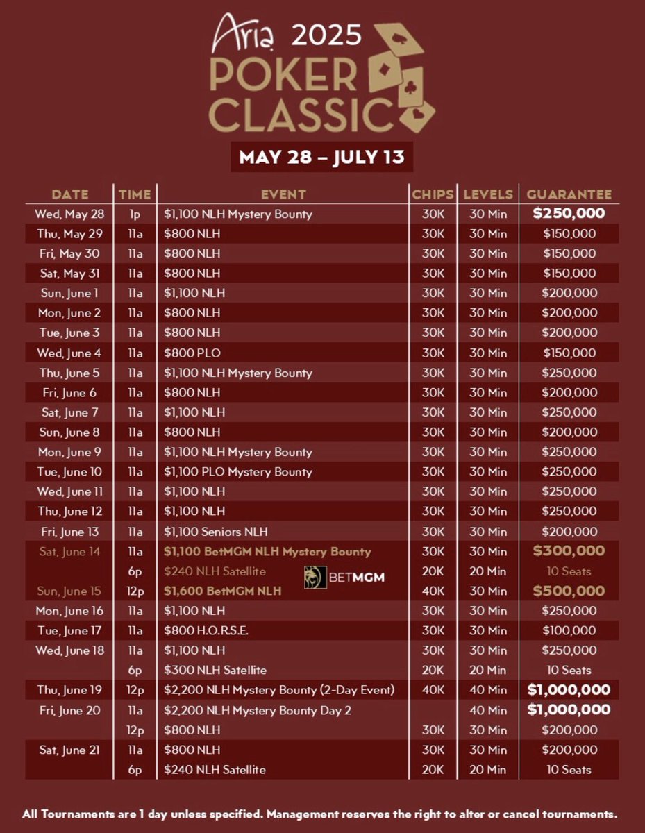 ARIA Poker tweet media