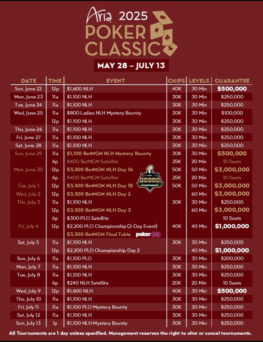 ARIA Poker tweet media