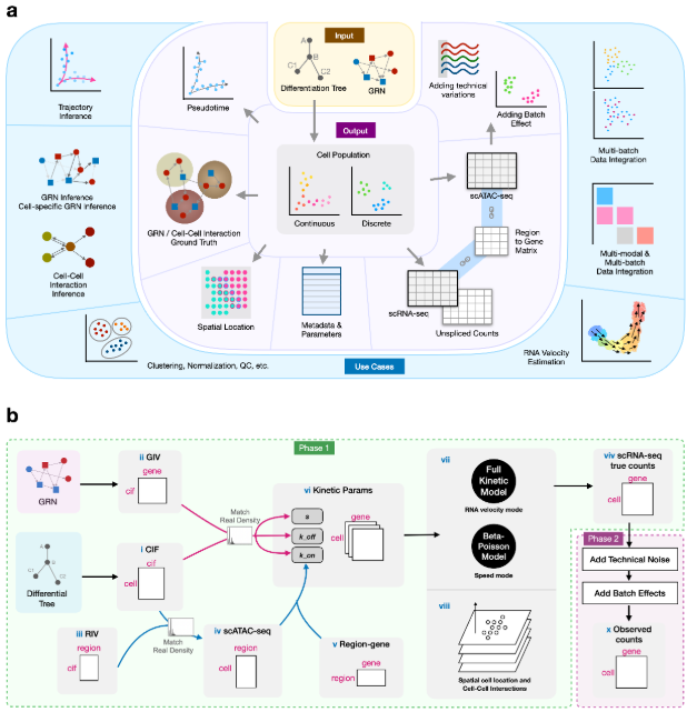 Nature Methods tweet media