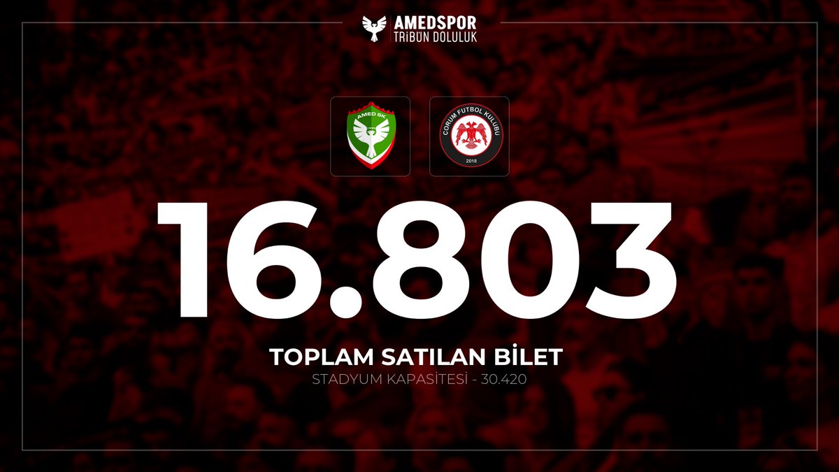 Amedspor’umuz - Çorum FK
Trendyol 1. Lig Tribün doluluk oranı 
██████████░░░░░░%55,23
(Ev Sahibi Satılan Bilet 16.803 / 30.420)
KOMBİNELER DAHİLDİR
#Amedspor #HaydiAmedMaça
