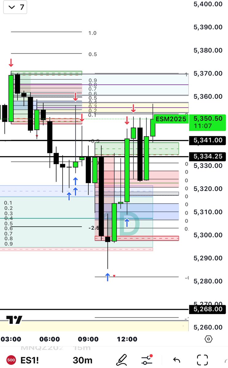 DRICTDisciple's tweet image. Quite the day, DR model played out to the tee. Everyday feel closer to what i am searching for