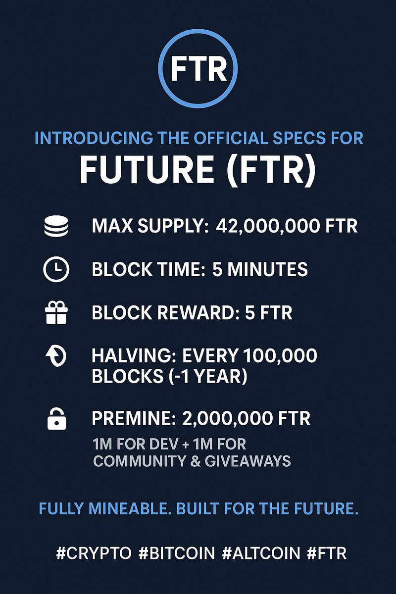 OfficialFTR's tweet photo. Introducing the official specs for Future (FTR)
Still In Dev
 Max Supply: 42,000,000 FTR
 Block Time: 5 minutes
 Block Reward: 5 FTR
 Halving: Every 100,000 blocks (~1 year)
 Pre-mine: 2,000,000 FTR
1M for dev + 1M for community &amp; giveaways
Fully mineable. Built for the future. https://t.co/b5ajtbVAZ6