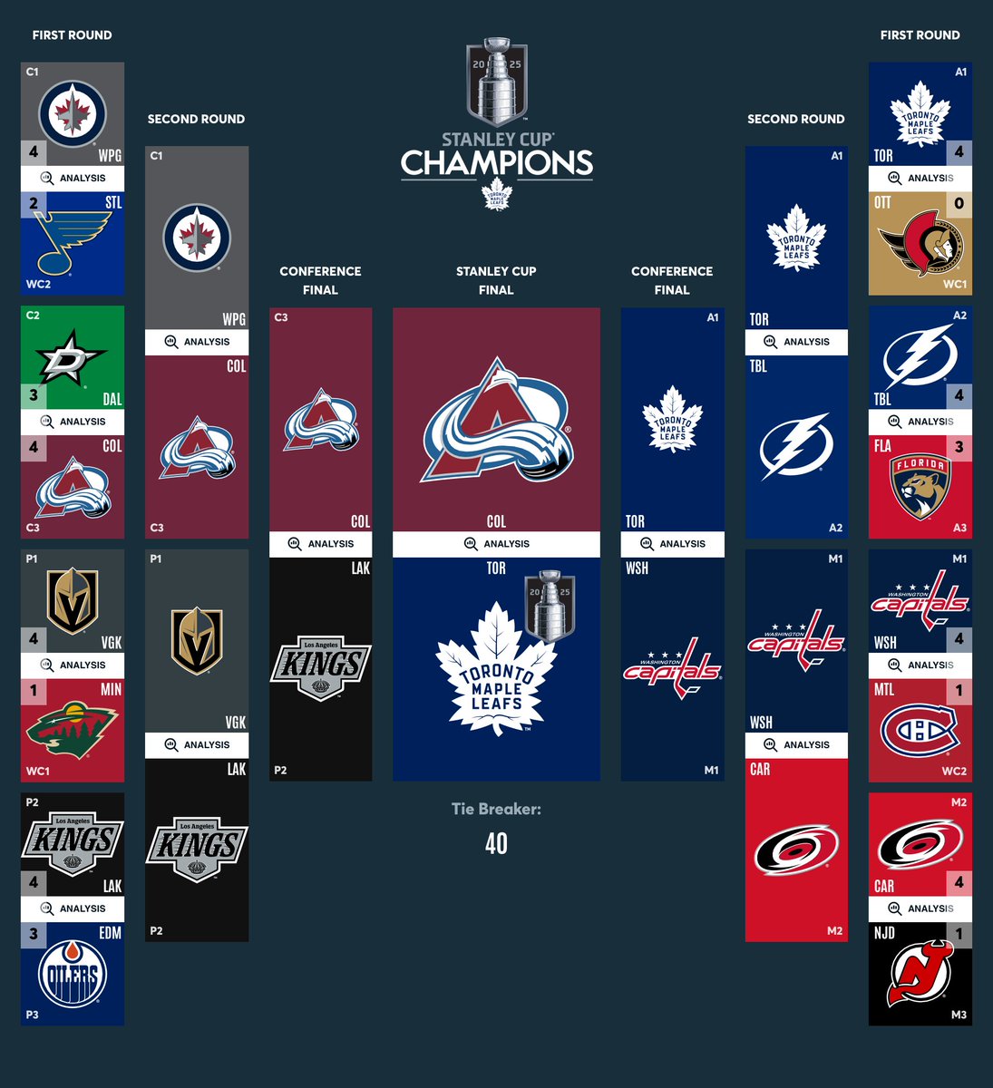 domluszczyszyn's tweet image. bracket