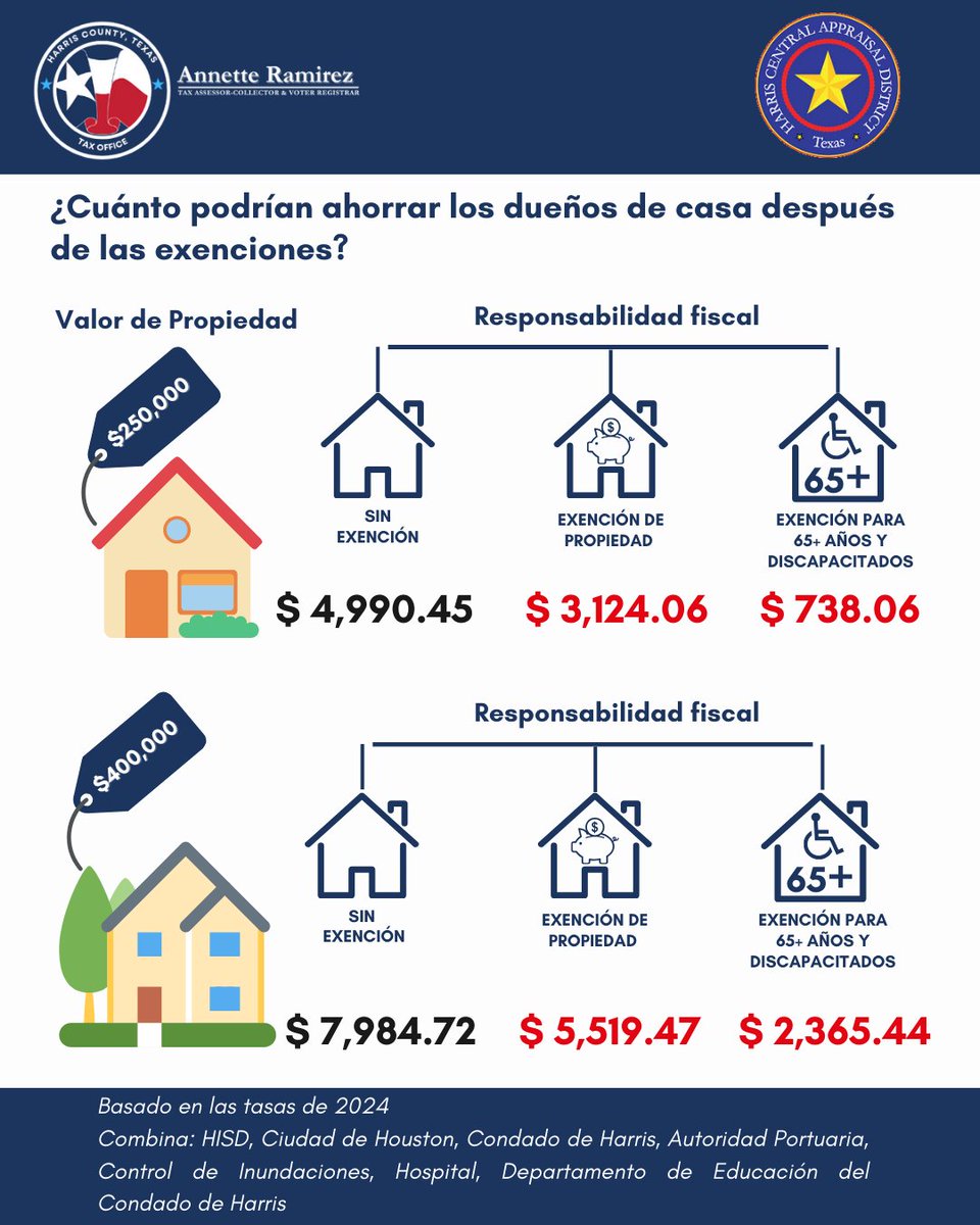 ¡Propietarios de Vivienda del Condado de Harris! 
¡No se pierdan las exenciones de impuestos prediales que podrían ahorrarles 💰!  
¡Soliciten antes del 30 de abril!  
¿Preguntas? Llamen a HCAD 👉 713-957-7800   Soliciten ahora: hcad.org