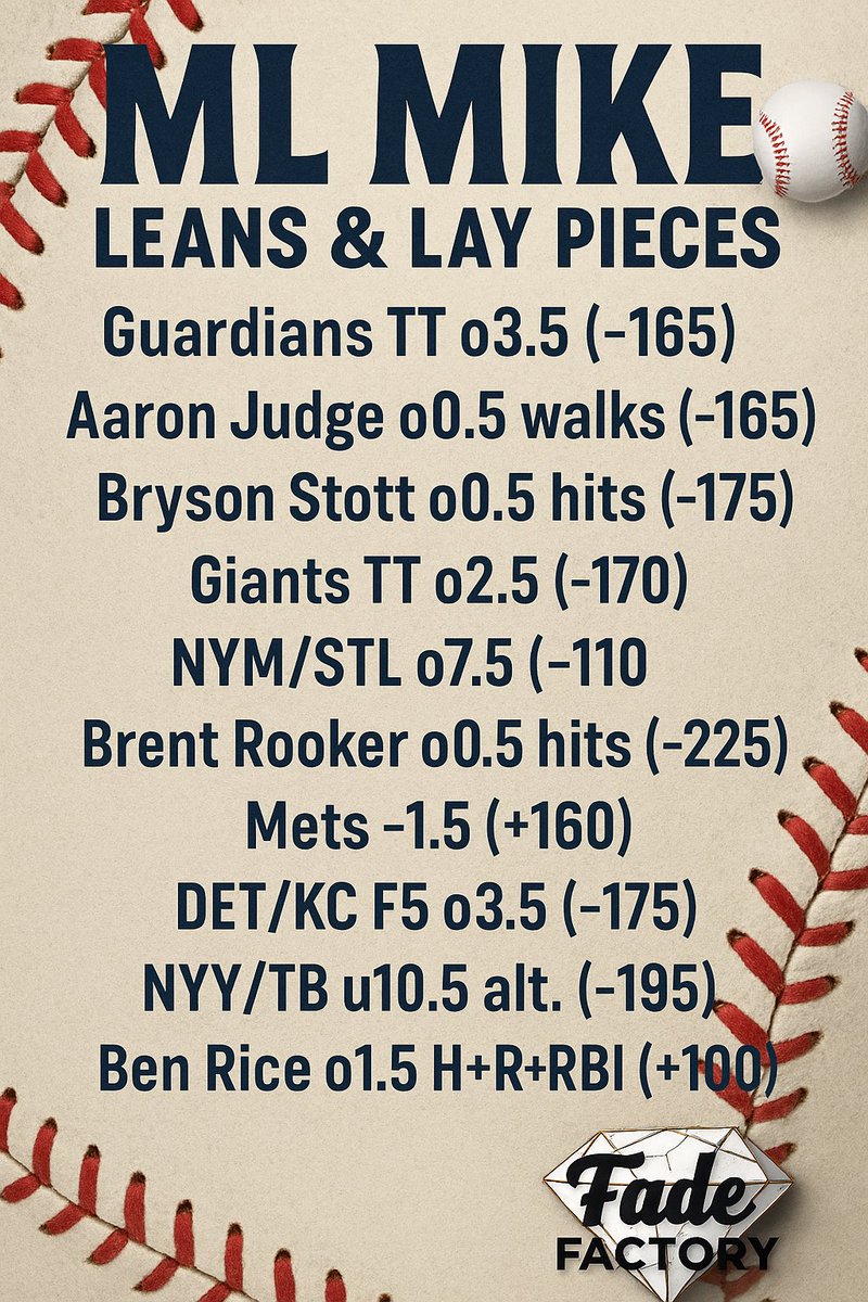 mlmike_'s tweet photo. #MLB Leans & Lay Pieces for today
Let’s keep the momentum rolling. Plenty of value across the board — tail or fade, you already know the drill. ⚾️🧩
For our best plays, use the link in bio to join our FREE community, @the_fadefactory
#GamblingTwitter #FadeFactory #MLBPicks https://t.co/DGiDouo668