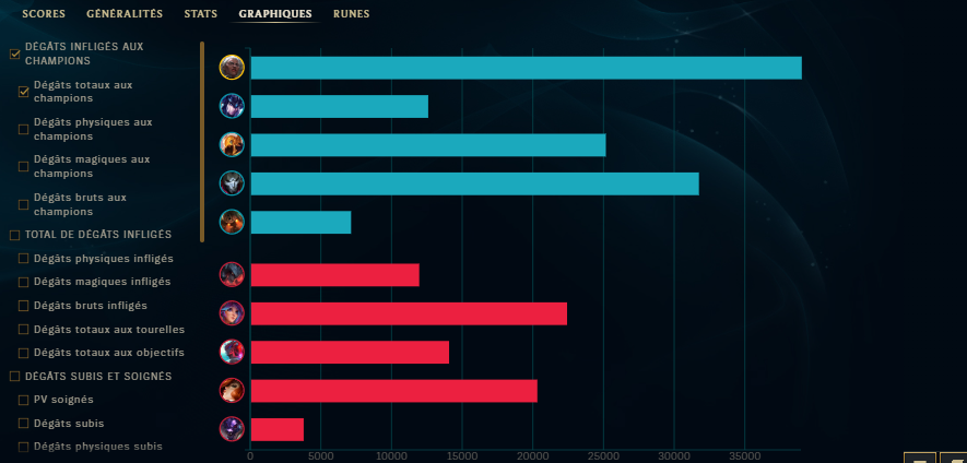 Gg <a href="/LUAGaming_/">LUA Gaming</a> 3-0 week nice games