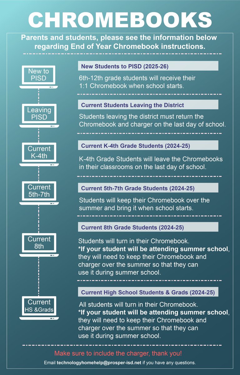 Technology Department at Prosper ISD tweet media