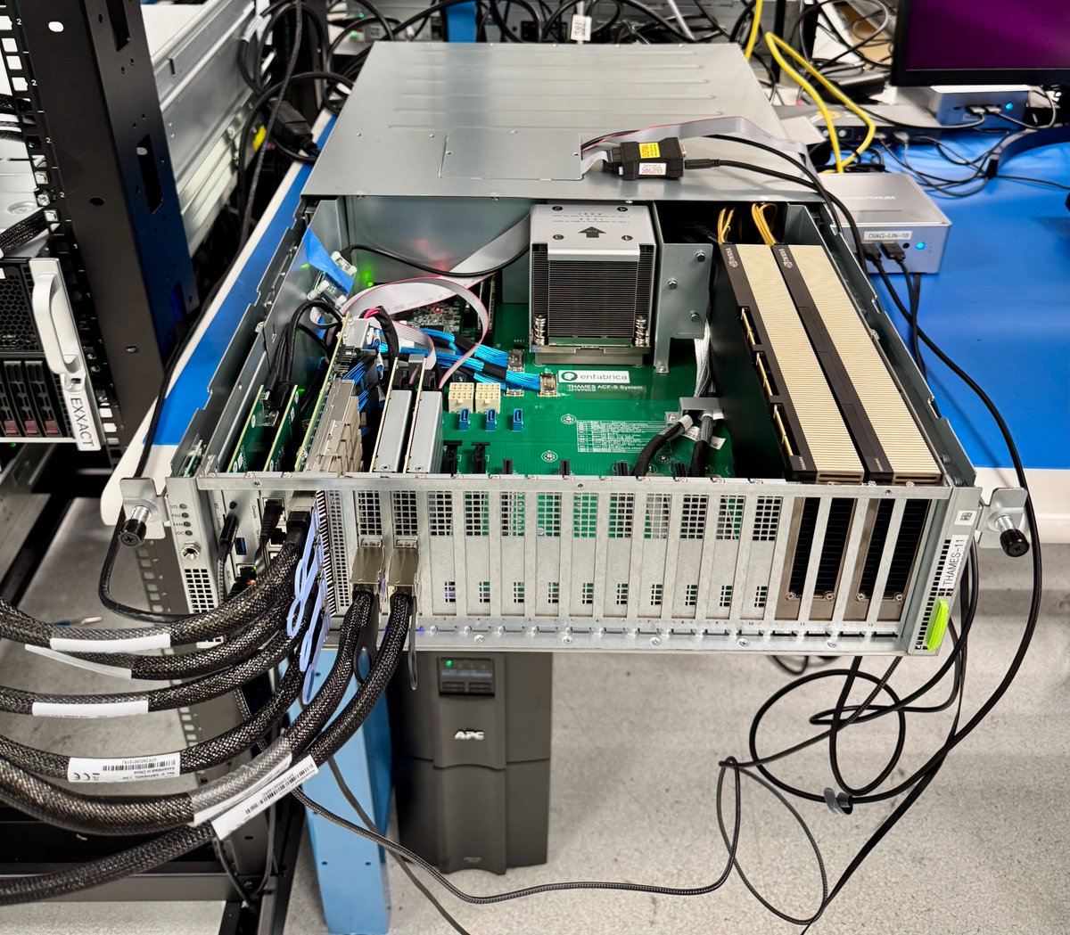 enfabrica_'s tweet image. Enfabrica's ACF SuperNIC silicon ("Millennium") is in the house! And already:

- it has been built into a dozen system/rack setups for software validation and GPU server benchmarking
- it has passed 100 million packets through its full-chip SuperNIC datapath between PCIe &amp;lt;&amp;gt; ACF-S…